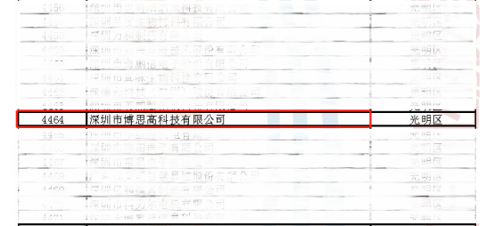 喜報 | 博思高成功入選2022年深圳市“專精特新”中小企業(yè)名單